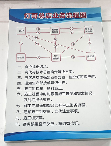 管理