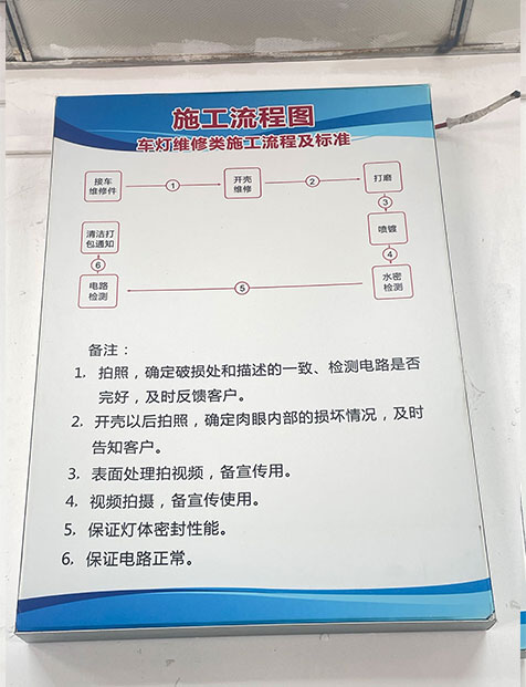 管理